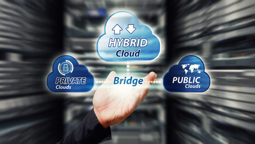 Consistent Hybrid Cloud computing service for network security computer : Hybrid cloud applications control with abstract technology background in data center