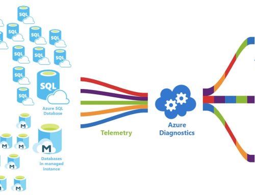 Harnessing Microsoft Azure for SQL Server and Windows Server Workloads
